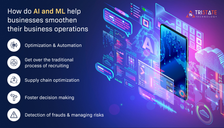 How does AI & ML help organizations improve their business operations