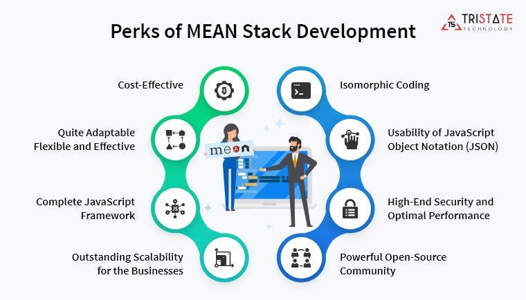Perks of MEAN stack development